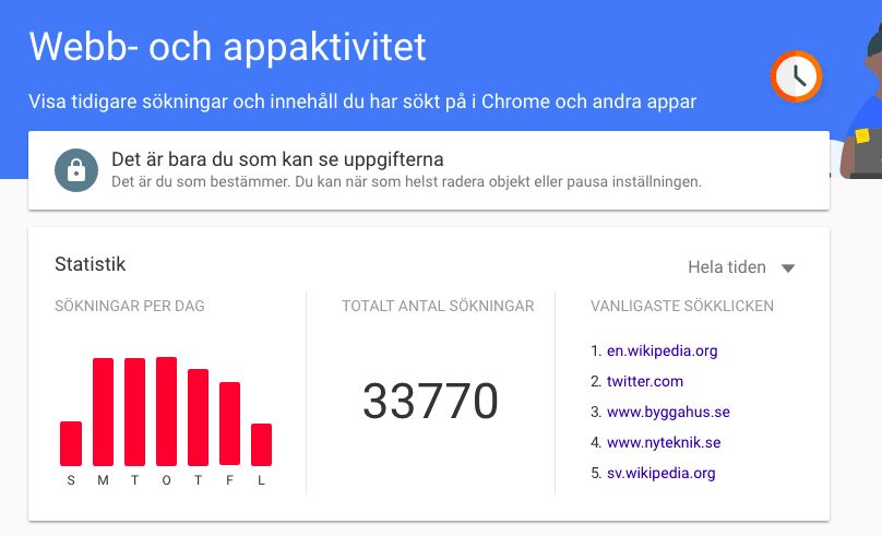 Skärmdump från Googles sökhistorik.